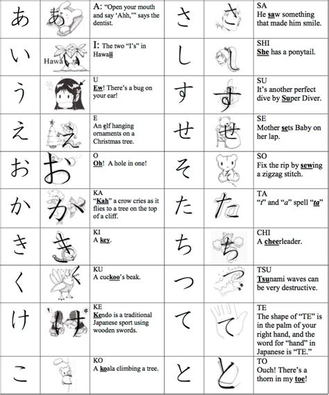 Hiragana Practice Worksheet