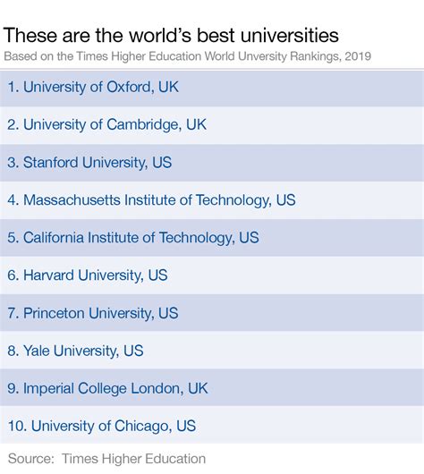 These Are The Worlds Best Universities World Economic Forum