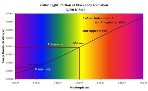 Is there a heat spectrum? - Quora