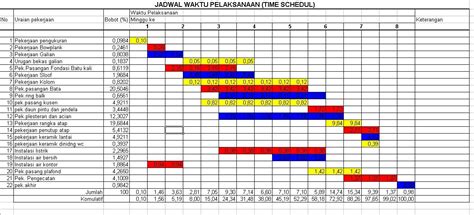 Cara Membuat Timeline Di Excel Warga