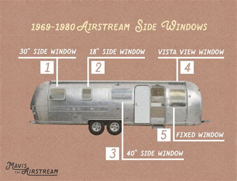 A vinyl replacement window from window liquidators. Where to Buy Replacement Airstream Windows in 2020 ...