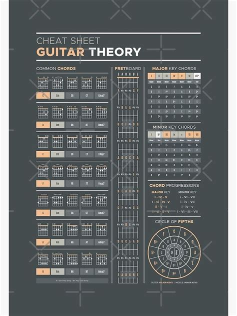 Music Theory For Guitar Cheat Sheet Poster By Pennyandhorse