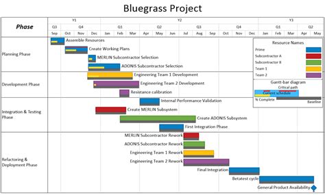 Ms Project Timeline View 2023 Printable Calendar