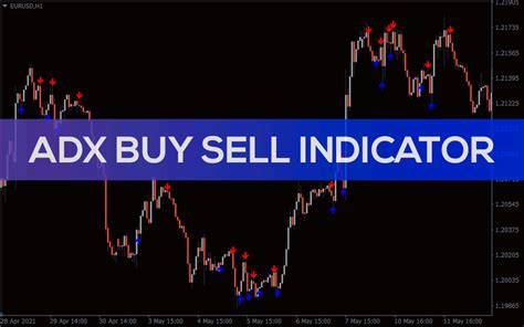 Adx Buy Sell Indicator For Mt4 Download Free Indicatorspot