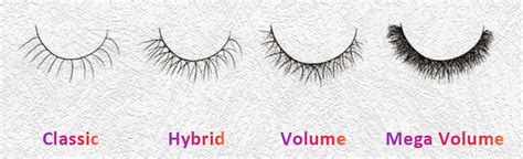 the difference of classic lash hybrid lash volume lash mega volu veyelash®