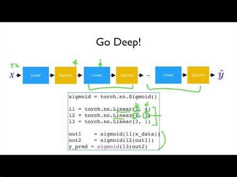 Sung Kim PyTorch Lecture 07 Wide And Deep