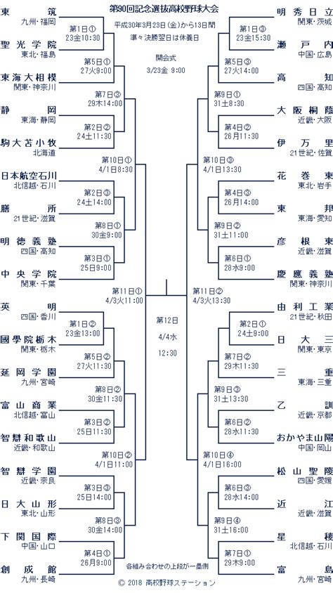 Manage your video collection and share your thoughts. センバツ高校野球 2018 組み合わせ 日程 第90回記念選抜高校野球 ...