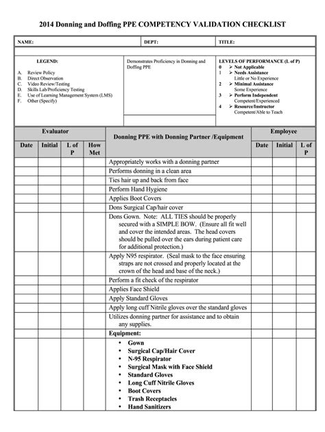 Donning And Doffing Ppe Checklist Fill Out And Sign Online Dochub
