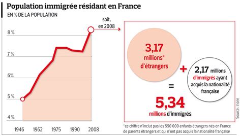 Nombre D Etranger En France Par Nationalité - Maison de l'Algérie Blog-Jeunes: France: 12 millions d'immigrés et d