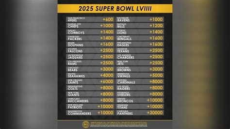 Steelers Odds To Win Super Bowl 59 Are 801 Steelers Depot