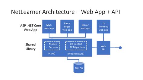 Project Structure Of Blazor Webassembly Project In Asp Net Core SexiezPicz Web Porn
