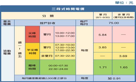 名站推薦 tips：2021年6月22日 已更新失效連結 total 13 ». 時間電表您裝了嗎？《雪隧觀點電子報第 219 期》2017.05.18 - Google Groups
