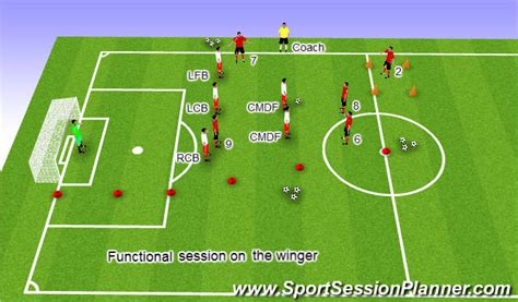 Footballsoccer Wing Play Getting Behind The Full Back Tactical