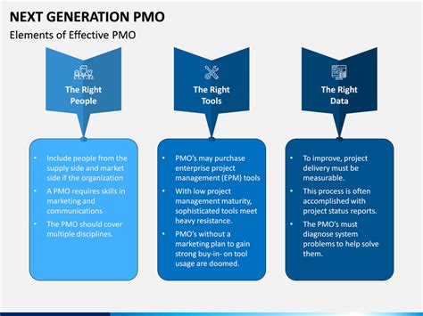 Next Generation Pmo Powerpoint Template Sketchbubble