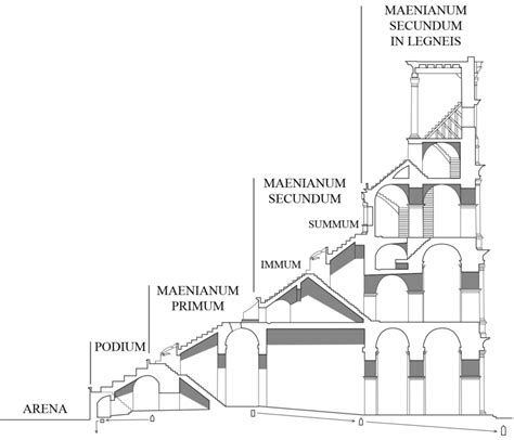 Colosseu Viquipèdia Lenciclopèdia Lliure Arquitectura Antigua