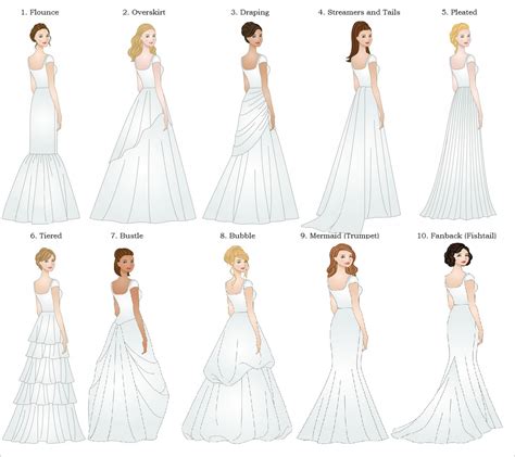 Different Wedding Gown Styles Wedding Dress Types Wedding Dress Train Wedding Dress Train Bustle
