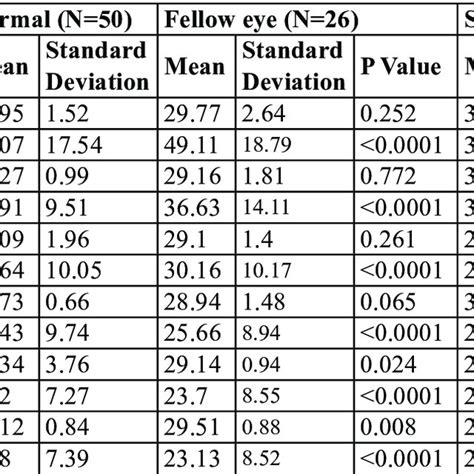 I am a freelance illustrator and animator who mainly specializes in horror content. Durgasri JAISANKAR | PhD Student | B.S.Optometry ...