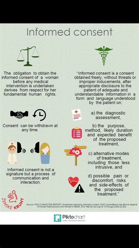 A large number of tourists chose to knowingly enter thailand through the. Definition of informed consent | Informed consent, Nursing ...