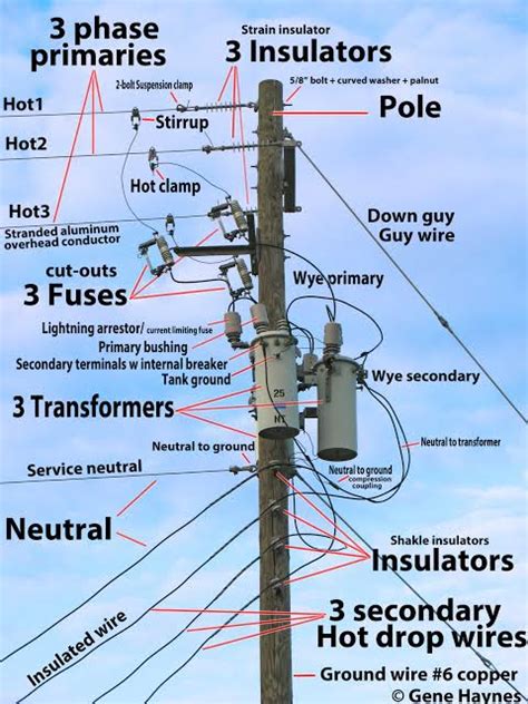 Overhead Service One Line Diagram