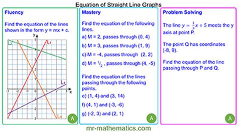 Finding The Equation Of Straight Line Graphs Mr