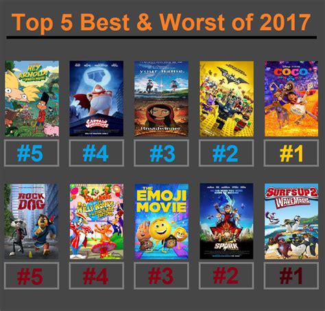 Top 5 Best And Worst Animated Movies Of 2017 By Jimation Aka Lx On
