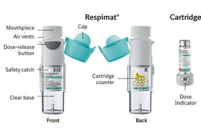 Is spiriva the best for copd? Spiriva Respimat 2.5 microgram, inhalation solution ...