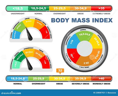 Bmi Chart Scale Vector Illustration Body Mass Index Meter Weight