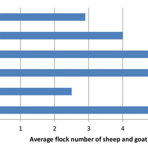 The annual camel milk production in ethiopia is estimated to be 170,000 tons 7. (PDF) Small ruminant production and constraints in Misha ...