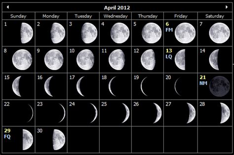 April Moon Moon Phase Calendar Moon Calendar Moon Phases