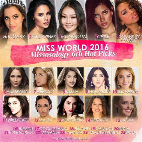 Miss World 2016 Sixth Hot Picks Missosology