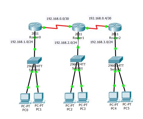 How To Configure Static Routes On A Cisco Router Place For Tech
