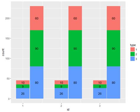 Add Horizontal Lines To Stacked Barplot In Ggplot In R And Show In