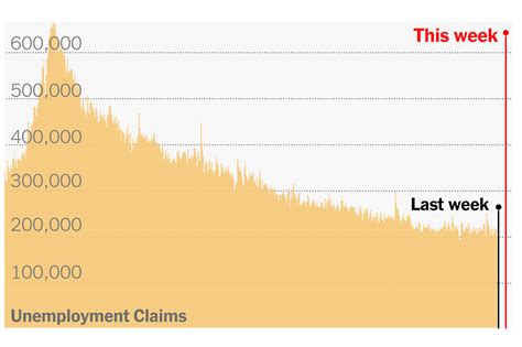 Unemployment Benefits 500