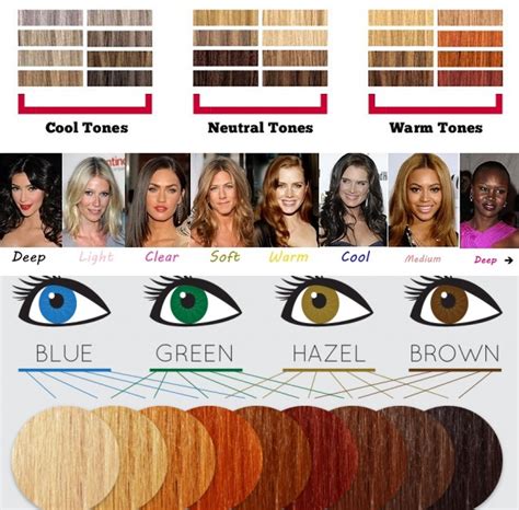 How To Choose The Right Hair Color Alldaychic