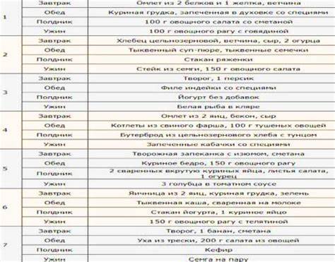 Диете аткинса форум