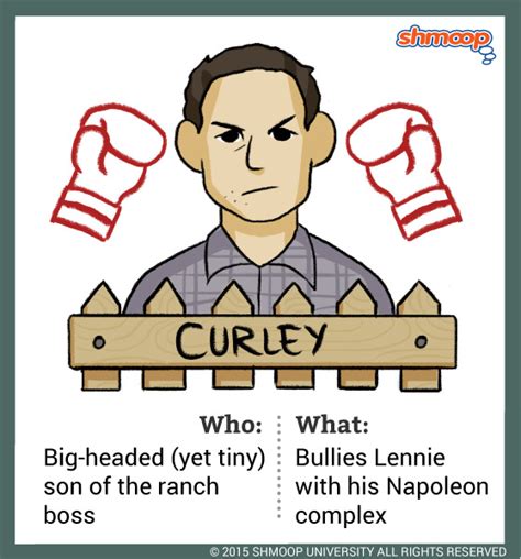 Character: Curley is the son of the ranch boss and is ...