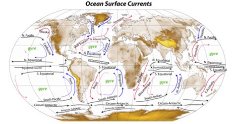 What Are The Two Types Of Ocean Currents Archives Iilss
