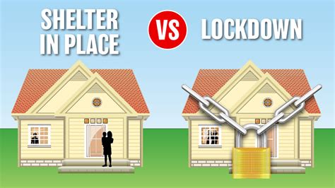 Shelter In Place Vs Lockdown Differences And Effects Yourdictionary