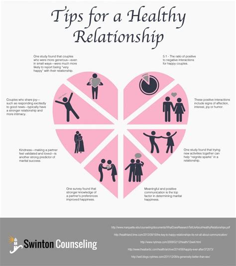 Guide To A Strong And Healthy Relationship Public Records News