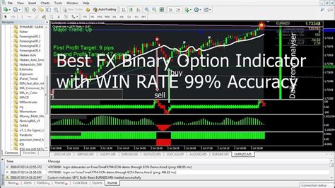 Best Fx Binary Option Indicator With Win Rate 99 Accuracy Youtube