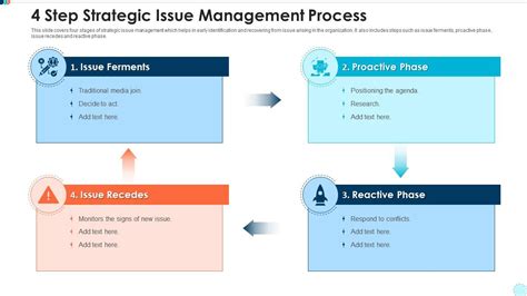 4 Step Strategic Issue Management Process Presentation Graphics