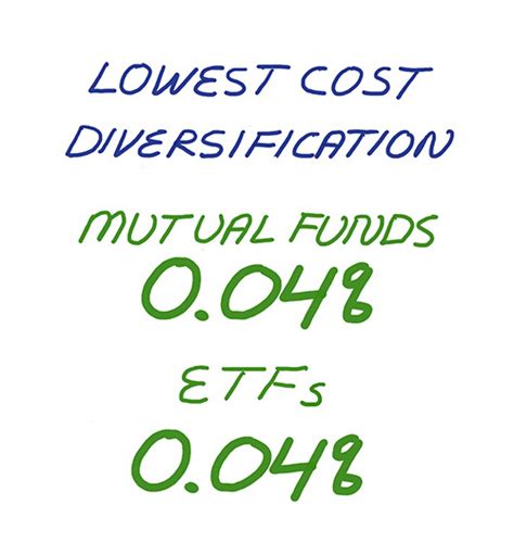 Portfolios With The Lowest Cost Mutual Funds And Etfs Aaii