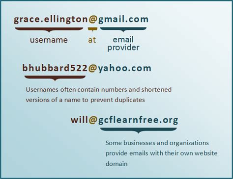 Unit 5 Introduction To Email Anthzo Blog