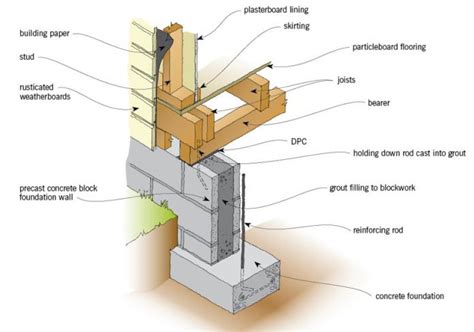 Timber Joists And Timber Frame Wall Thermohouse