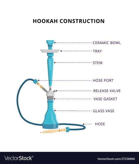 Hookah Construction With Names Parts Flat Vector Image