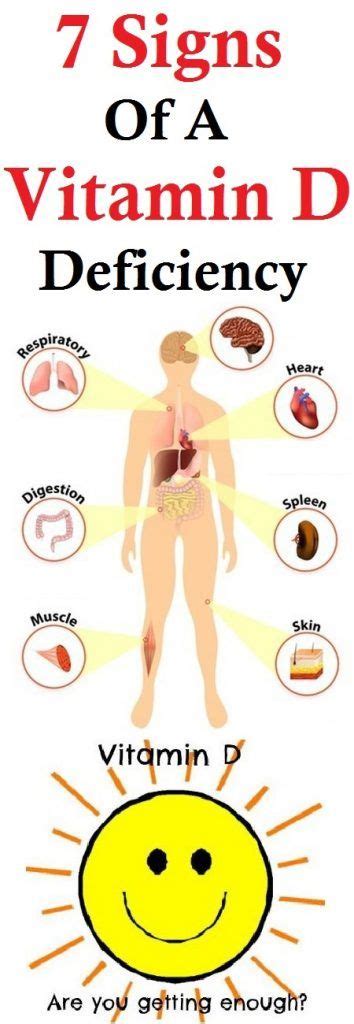 Take vitamin d supplements as directed. 7 Signs Of A Vitamin D Deficiency (With images) | Vitamin ...