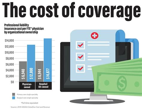 Medical malpractice is defined as the failure of any physician to exercise due care or skill while engaging in a specific field or specialty that he or the astronomical cost of medical care in the united states is often blamed on the rising cost of medical malpractice insurance that must be carried by. Premium pressure: Practice leaders weigh in on the state of medical malpractice policy costs