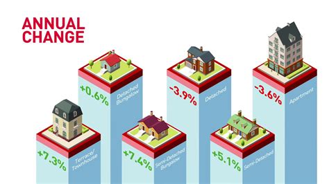 In fact, most sellers price their home a bit higher than market value to compensate for negotiations. Northern Ireland Quarterly House Price Index Q1 2019 - YouTube