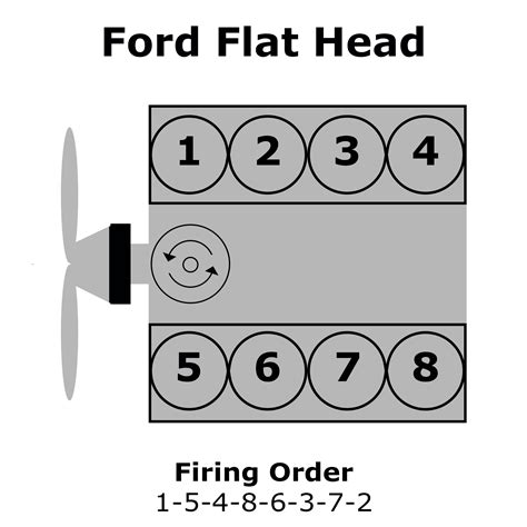 Ford Flat Head Firing Order Wiring And Printable