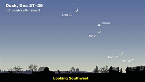 December 2019 Giant Planet Finale Sky And Telescope Sky